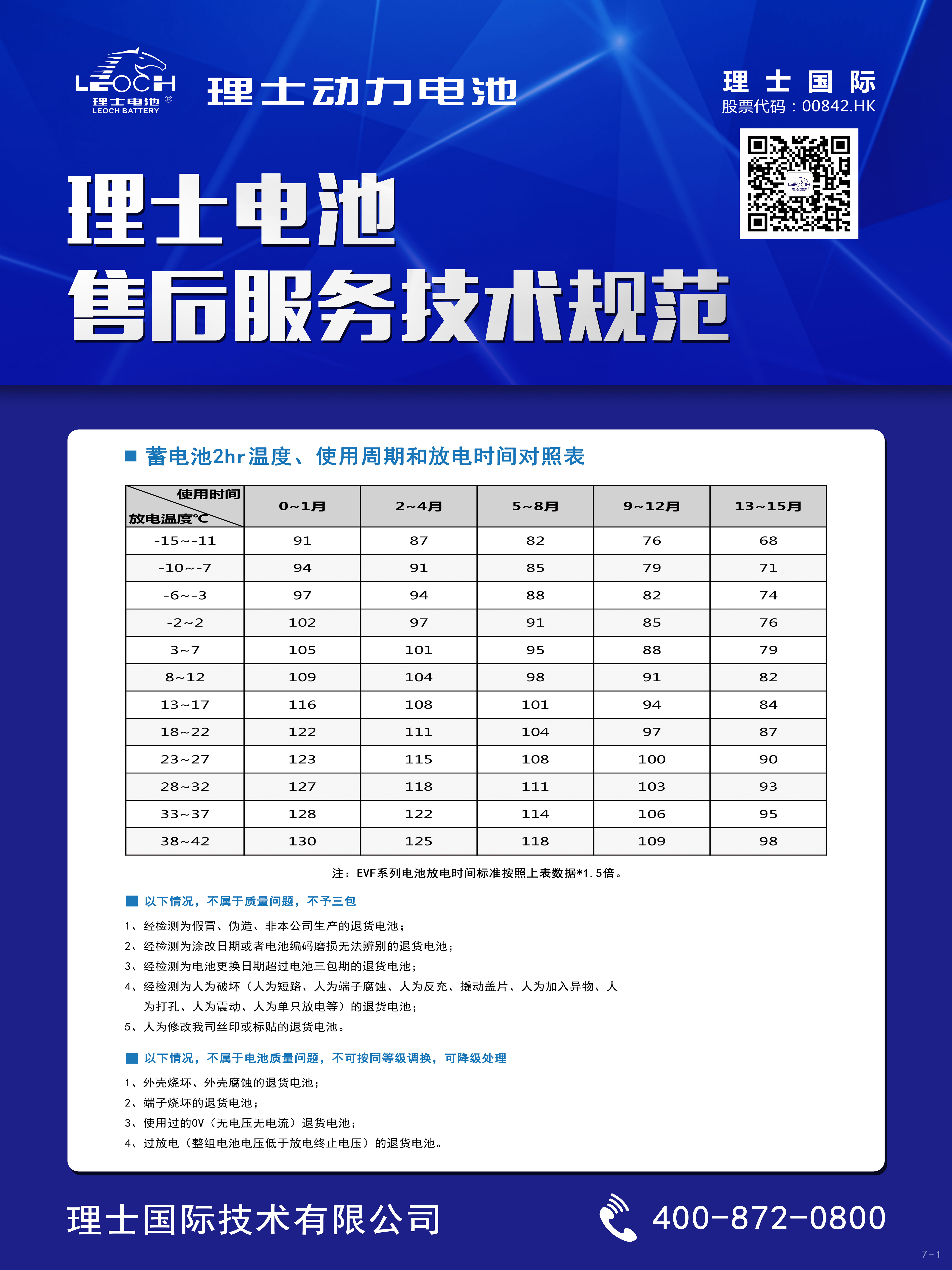 优德88电池售后服务技术规范